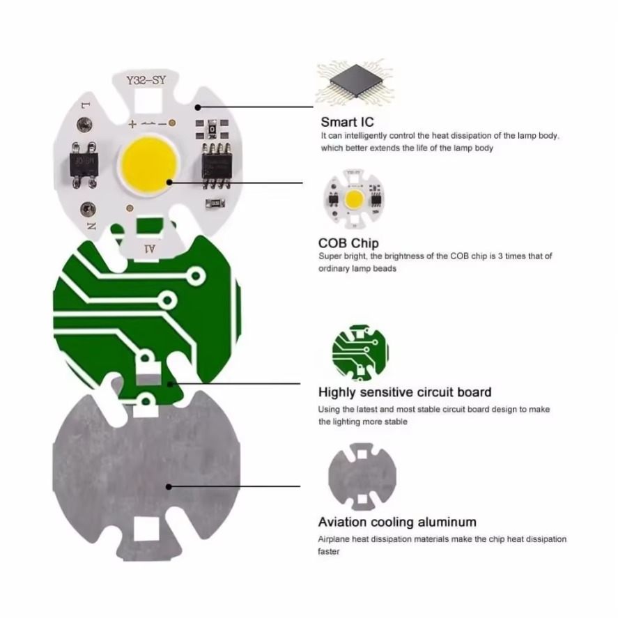 6PCS 220V 110V Y32 12W 10W 7W  - Zumtobel Outdoor Lighting review and price