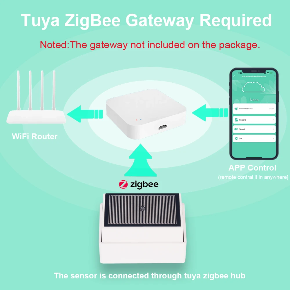 Haozee Tuya Zigbee Raindrop De - Outdoor Lighting Zigbee review and price