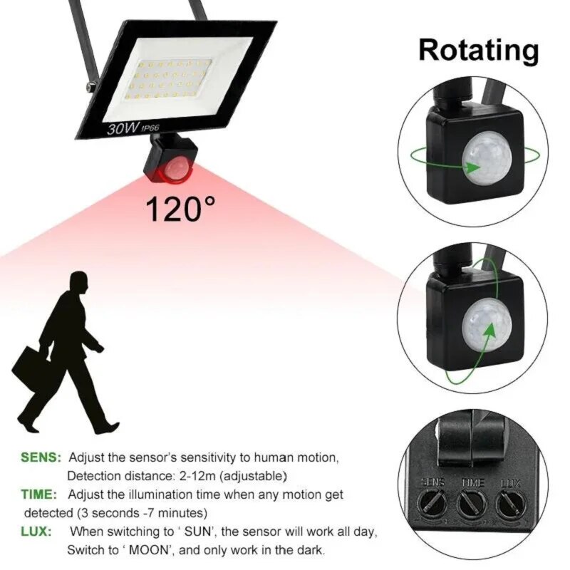 PIR Motion Sensor LED Floodlig - Zumtobel Outdoor Lighting review and price