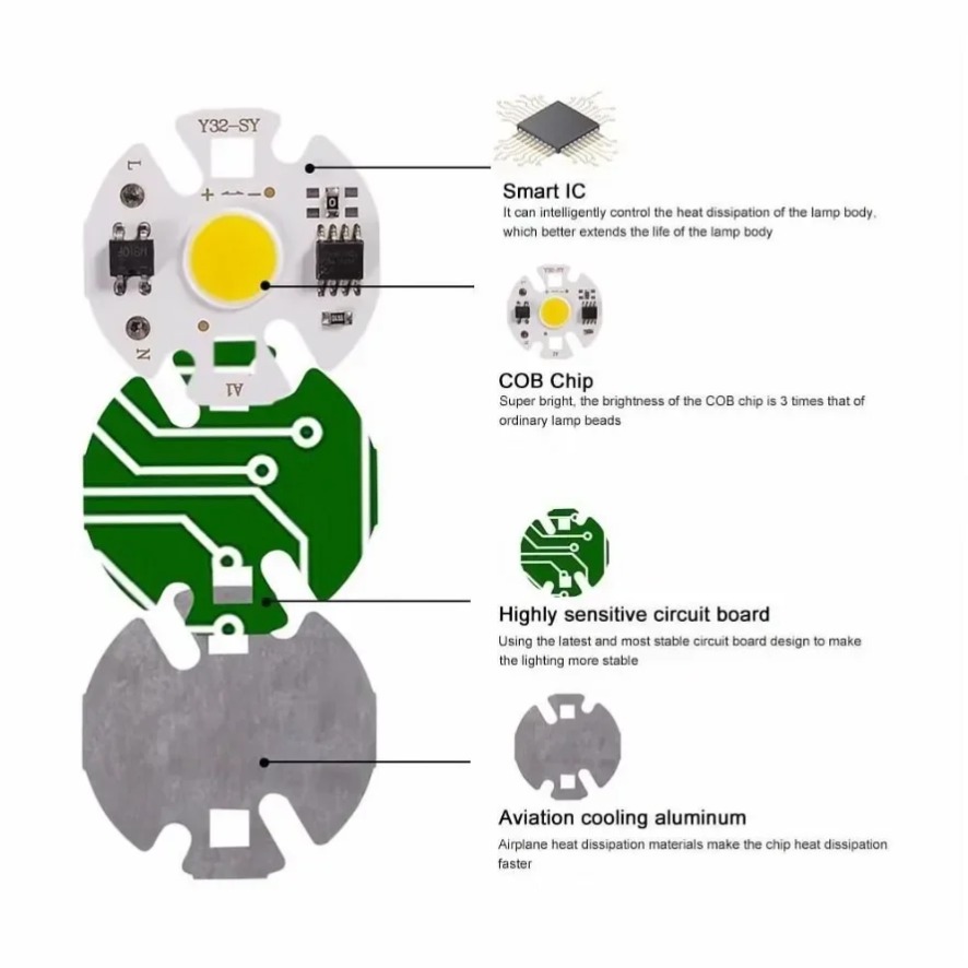 10PCS 12W Y32 Driver Free Use  - Zumtobel Outdoor Lighting review and price