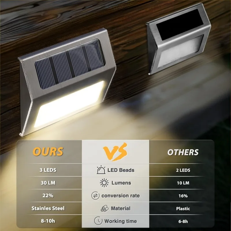 1-10Pack Solar Deck Lights Sol - Outdoor Lighting Zigbee review and price